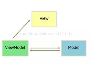 從JavaScript的演進到Vue的崛起 許昌鯉魚電腦軟件培訓的軟件開發學習之路